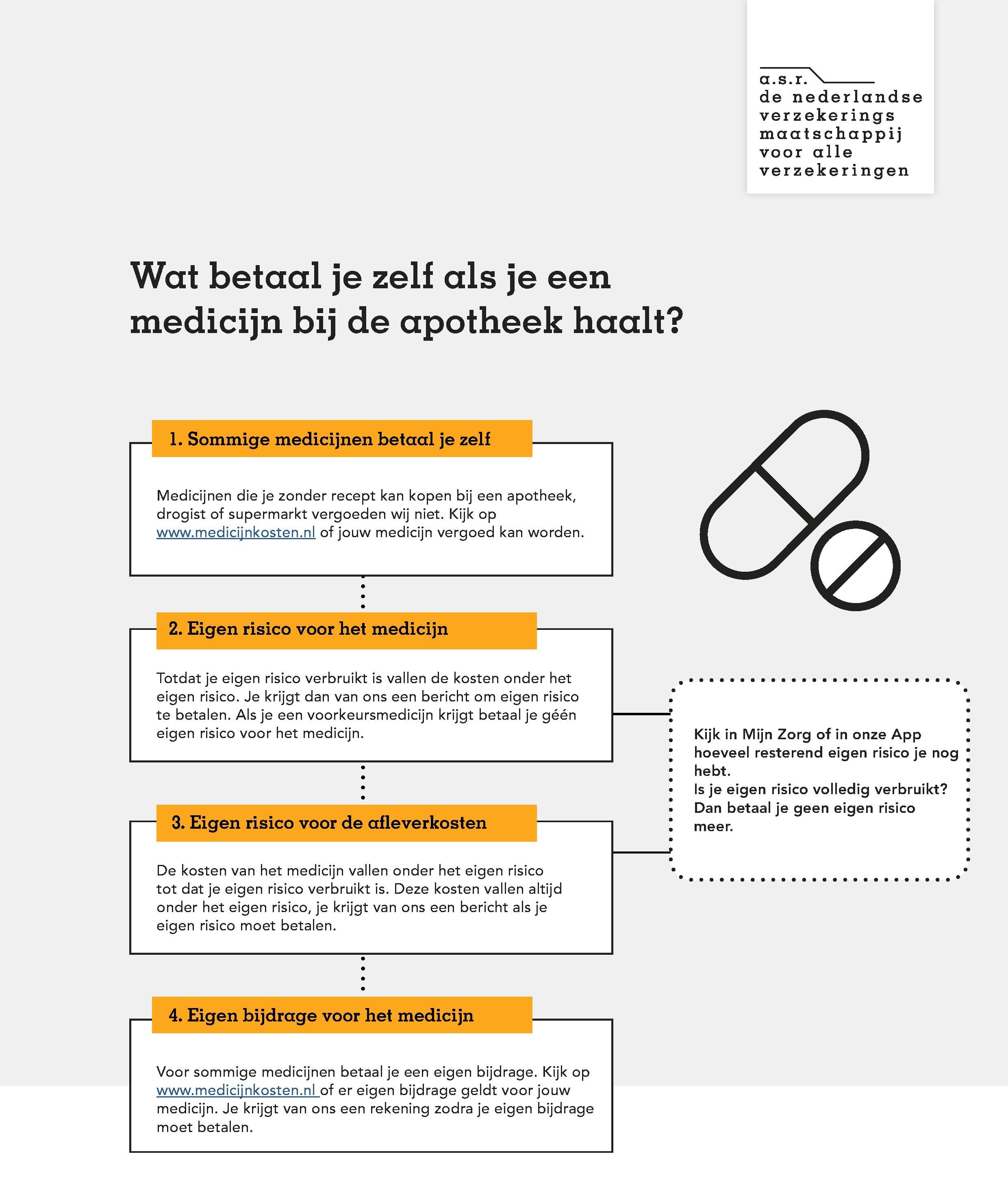 De Vergoeding Van Medicijnen | A.s.r.
