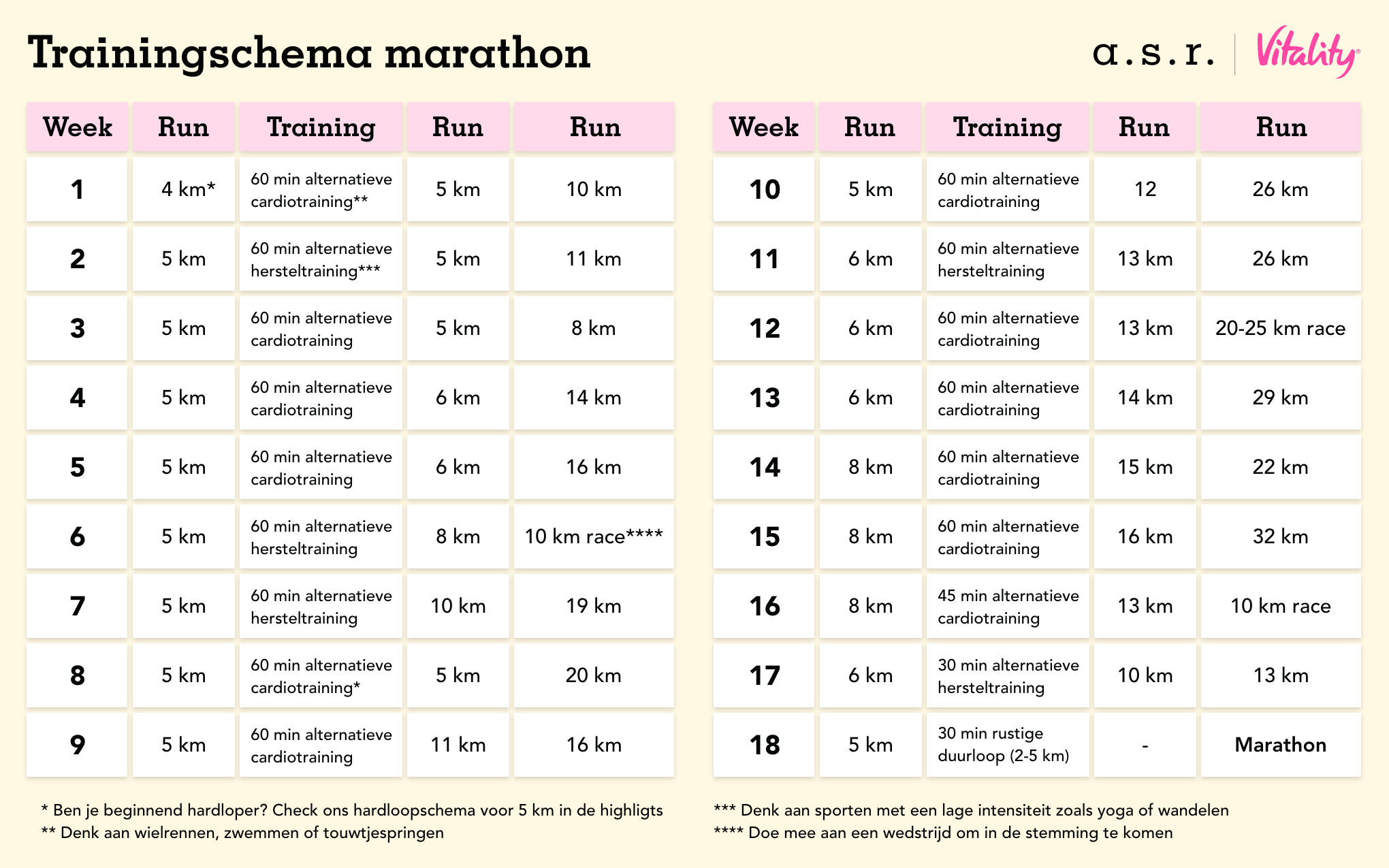 Trainen Voor Een Marathon: Trainingsschema En Tips | A.s.r. Vitality ...