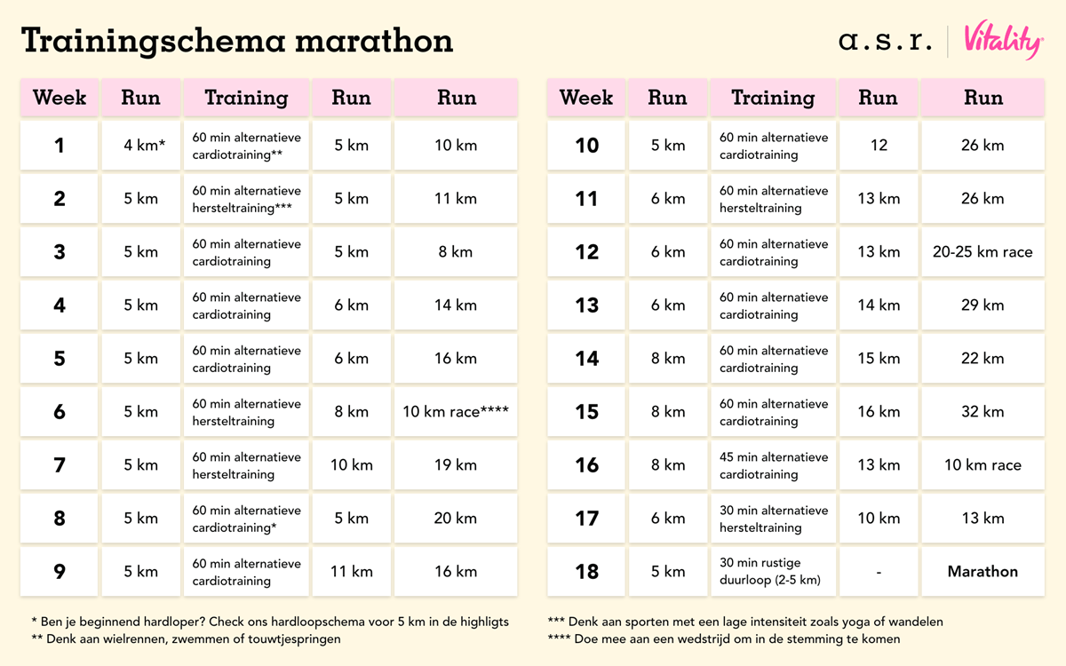 drie Turbine Patriottisch Trainen voor een marathon: trainingsschema en tips | a.s.r. Vitality |  Blogs | a.s.r.